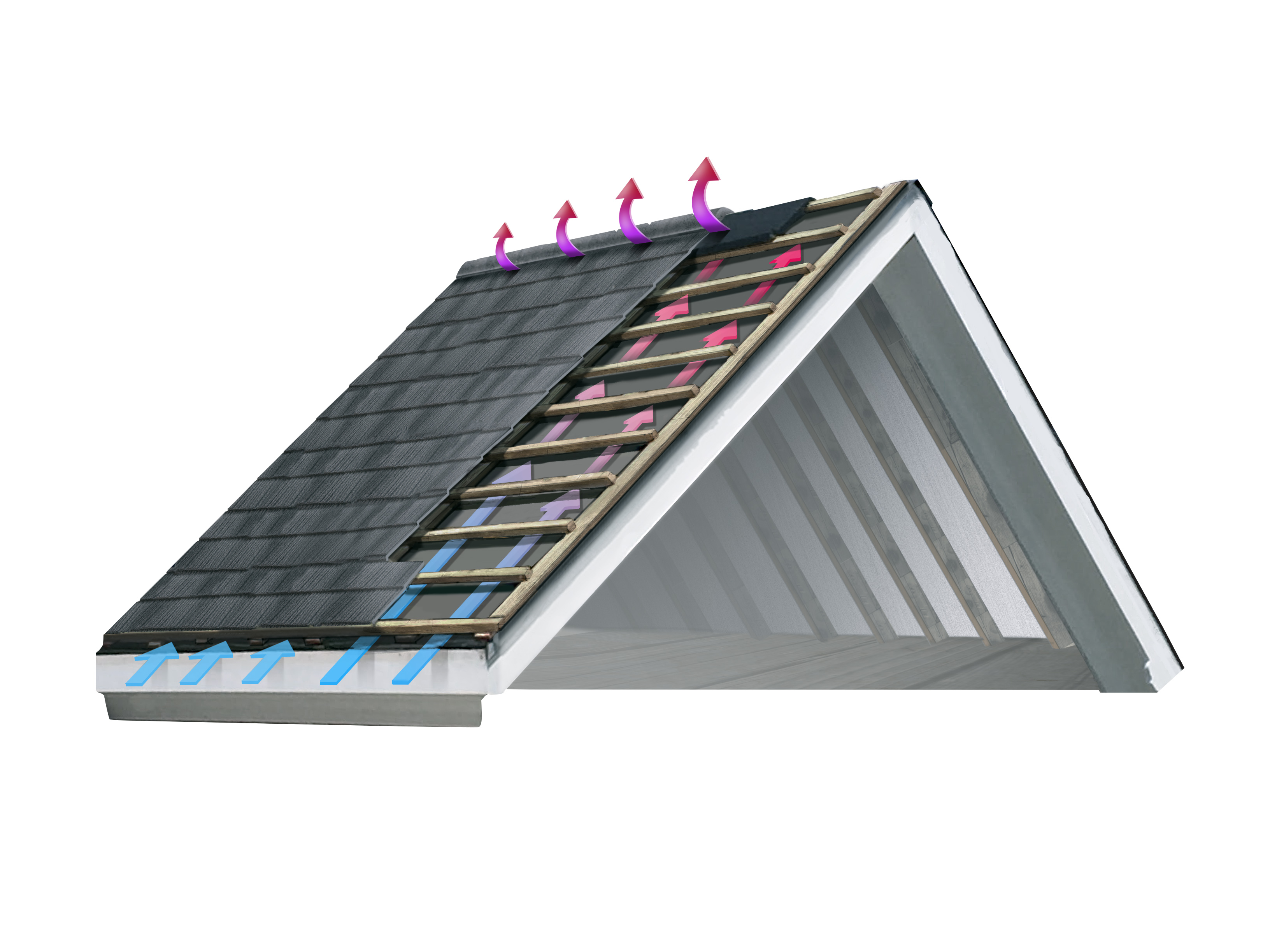 Image of a roof showing how the air flows with Above Sheathing Ventilation (ASV)